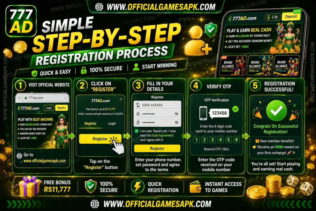 AD777 registration process banner showing step by step account signup, OTP verification, and quick user registration guide