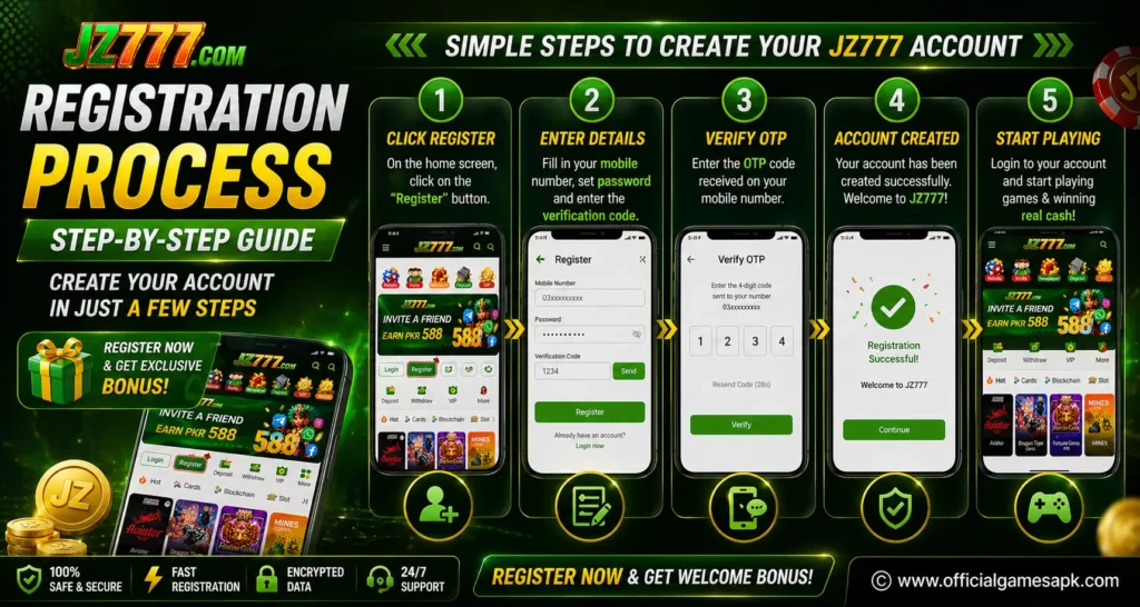  JZ777 registration process step by step showing account signup, OTP verification and login screen